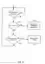 Fig. 06 - High-density wireless local area network