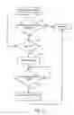 Fig. 12 - High-density wireless local area network