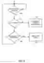 Fig. 06 - High-Density Wireless Local Area Network