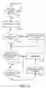 Fig. 11 - High-Density Wireless Local Area Network