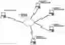 Fig. 01 - Time synchronization system