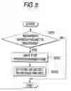 Fig. 07 - Time synchronization system