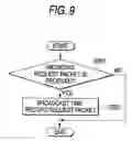 Fig. 10 - Time synchronization system