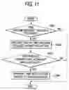 Fig. 12 - Time synchronization system