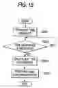 Fig. 16 - Time synchronization system