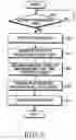 Fig. 07 - APPARATUS AND METHOD FOR MULTICAST AND BROADCAST SERVICE (MBS) IN BROADBAND WIRELESS ACCESS SYSTEM