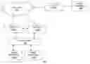 Fig. 01 - Data forwarding in a layer three satellite network