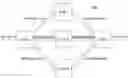 Fig. 01 - Management of redundant and multi-segment pseudo-wire
