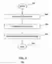 Fig. 05 - Method and apparatus for MAC address learning