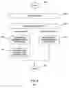 Fig. 09 - Method and apparatus for MAC address learning