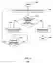 Fig. 11 - Method and apparatus for MAC address learning
