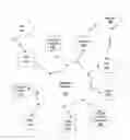 Fig. 01 - LAYER 2 ROUTING PROTOCOL