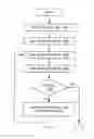 Fig. 06 - LAYER 2 ROUTING PROTOCOL