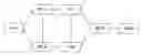 Fig. 01 - Method for fast converging end-to-end services and provider edge equipment thereof