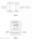 Fig. 02 - Method for fast converging end-to-end services and provider edge equipment thereof