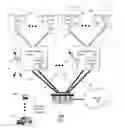 Fig. 02 - System and method for deploying communication services