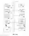 Fig. 06 - System and method for deploying communication services