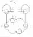 Fig. 01 - Interconnecting multiple MPLS networks