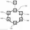 Fig. 01 - System and method for preventing count-to-infinity problems in ethernet networks