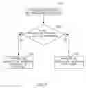 Fig. 03 - Device, system and method of multicast communication