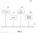 Fig. 06 - Method and apparatus for network distribution and provisioning of applications across multiple domains