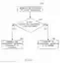 Fig. 03 - Device, system and method of UDP communication