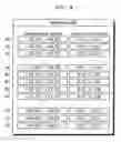 Fig. 05 - Sensor device which measures surrounding conditions and obtains a newly measured value, retrieval device which utilizes a network to search sensor devices, and relay device which relays a communication between the sensor device and the retrieval device
