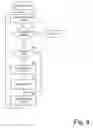 Fig. 09 - METHOD AND SYSTEM FOR SYNCHRONIZATION OF CONTENT RENDERING