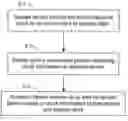 Fig. 01 - Method, system and device for clock transmission between sender and receiver
