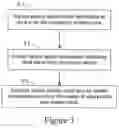 Fig. 03 - Method, system and device for clock transmission between sender and receiver