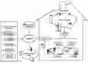 Fig. 01 - Home Network System