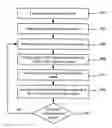 Fig. 01 - Automatic calibration circuit for a continuous-time equalizer