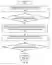 Fig. 09 - Intelligent Iterative Switch Diversity