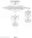 Fig. 10 - Intelligent Iterative Switch Diversity