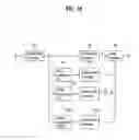 Fig. 17 - Digital broadcasting system and method of processing data