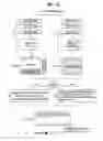 Fig. 30 - Digital broadcasting system and method of processing data