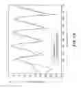 Fig. 11 - Architectures for universal or software radio