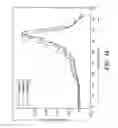 Fig. 19 - Architectures for universal or software radio