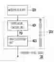 Fig. 01 - Method for estimating and compensating frequency offset and frequency offset estimation module