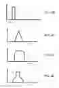 Fig. 09 - Closed loop adaptive clock RFI mitigation