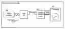 Fig. 01 - Aligning timebases to share synchronized periodic signals