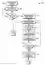 Fig. 01 - Method and apparatus for dormant mode support with paging