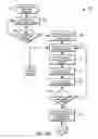 Fig. 17 - Method and apparatus for dormant mode support with paging