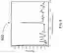 Fig. 06 - High speed digital waveform identification using higher order statistical signal processing