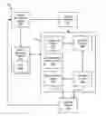 Fig. 01 - APPARATUS, SYSTEM, AND METHOD FOR TESTING DATA COMPRESSION AND DATA ENCRYPTION CIRCUITRY