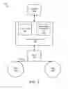 Fig. 02 - APPARATUS, SYSTEM, AND METHOD FOR TESTING DATA COMPRESSION AND DATA ENCRYPTION CIRCUITRY