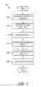 Fig. 04 - APPARATUS, SYSTEM, AND METHOD FOR TESTING DATA COMPRESSION AND DATA ENCRYPTION CIRCUITRY
