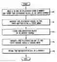 Fig. 01 - Cryptographic systems and methods supporting multiple modes