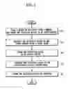 Fig. 03 - Cryptographic systems and methods supporting multiple modes