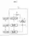 Fig. 08 - Cryptographic systems and methods supporting multiple modes